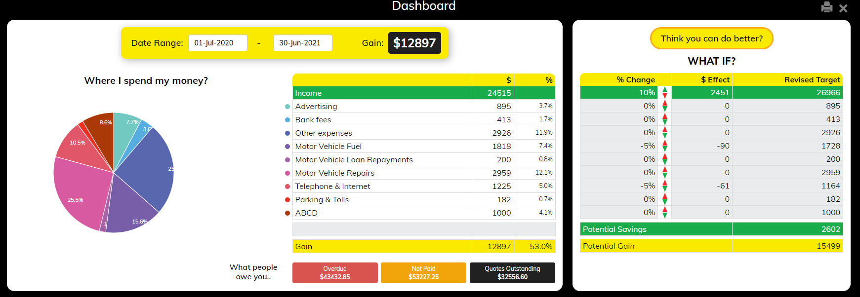 eCashbooks Performance Dashboard Performance Dashboard